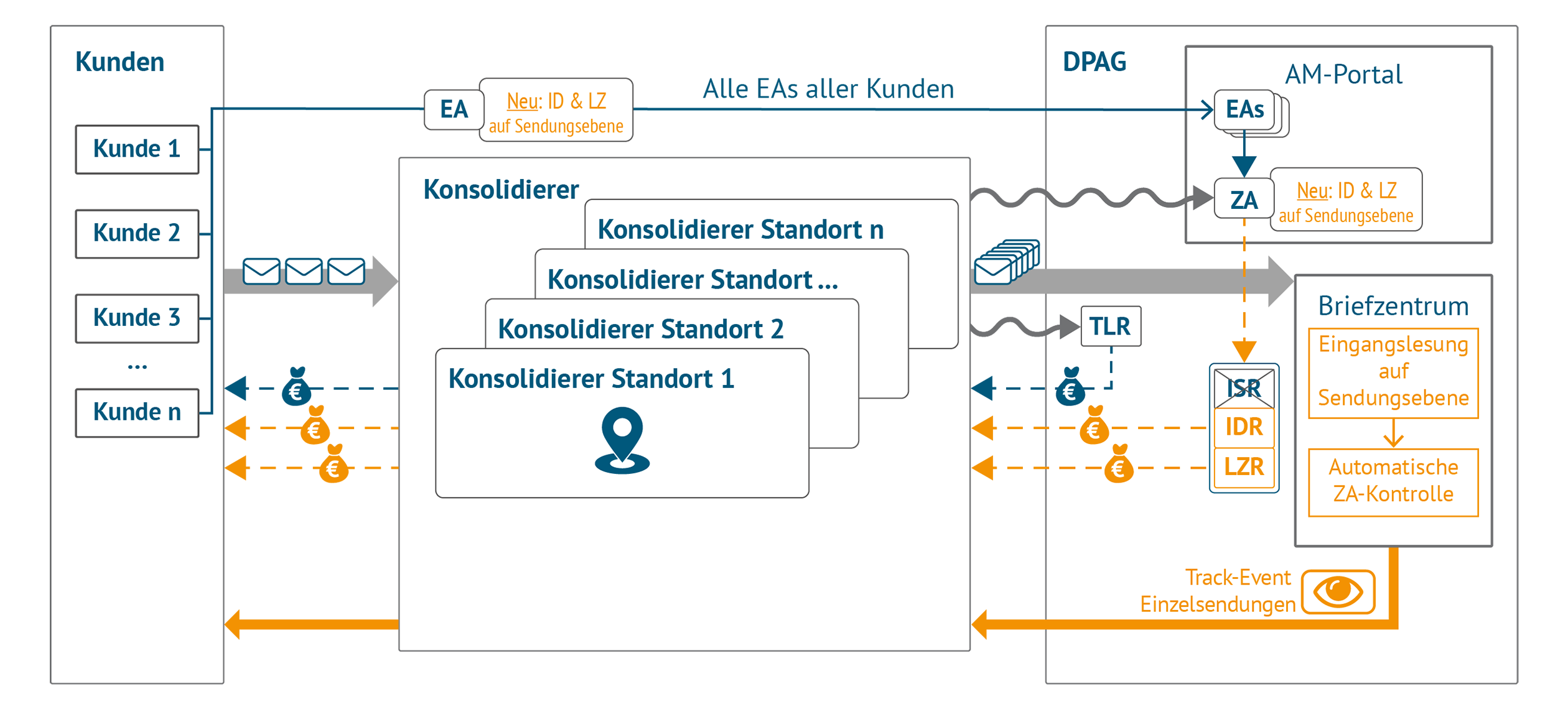 Konsolidierer-2